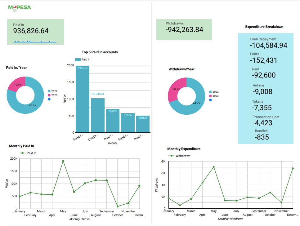 Human-Centric Automation: How to Scale Customer Experience Using Smart Workflows