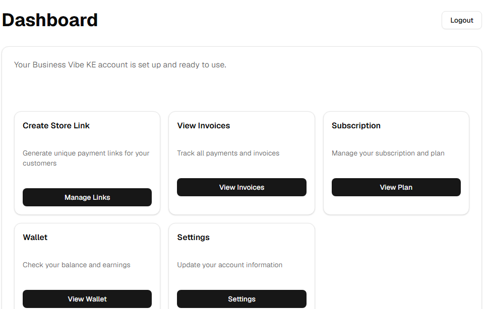 Business Intelligence Dashboard