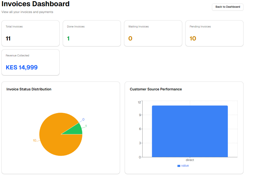 Performance Tracking